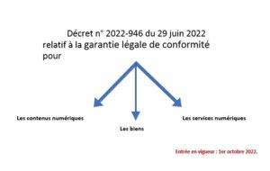 Décret numérique