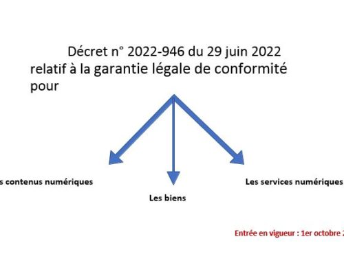 Garantie légale de conformité pour les biens, services numériques et contenus numérique (à jour du 1er oct. 2022))